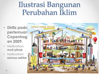 Ilustrasi Bangunan
Perubahan Iklim
• Dirilis pada
pertemuan
Copenhag
en 2009.
• Melibatkan
muti pihak
• Melibatkan
semua sektor
 
