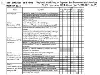 An introduction of ADB-funded Technical Assistance (TA) for “Improving Payment for Forest Ecosystem ServiceImplementation” (IPFES)