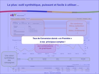 Le plus: outil synthétique, puissant et facile à utiliser…7Un suivi facile des performances grâce aux combinaisons de graphiquesTaux de Conversion donné « en Première » à nos  principaux comptes !De nombreux filtres (sélection de dates, d’éléments…)Une vision synthétique des campagnes