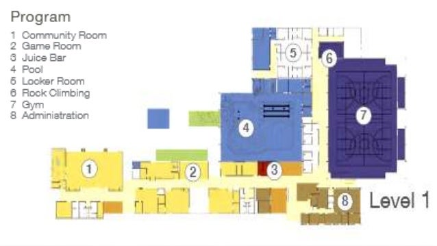 Community centre case study ppt picture