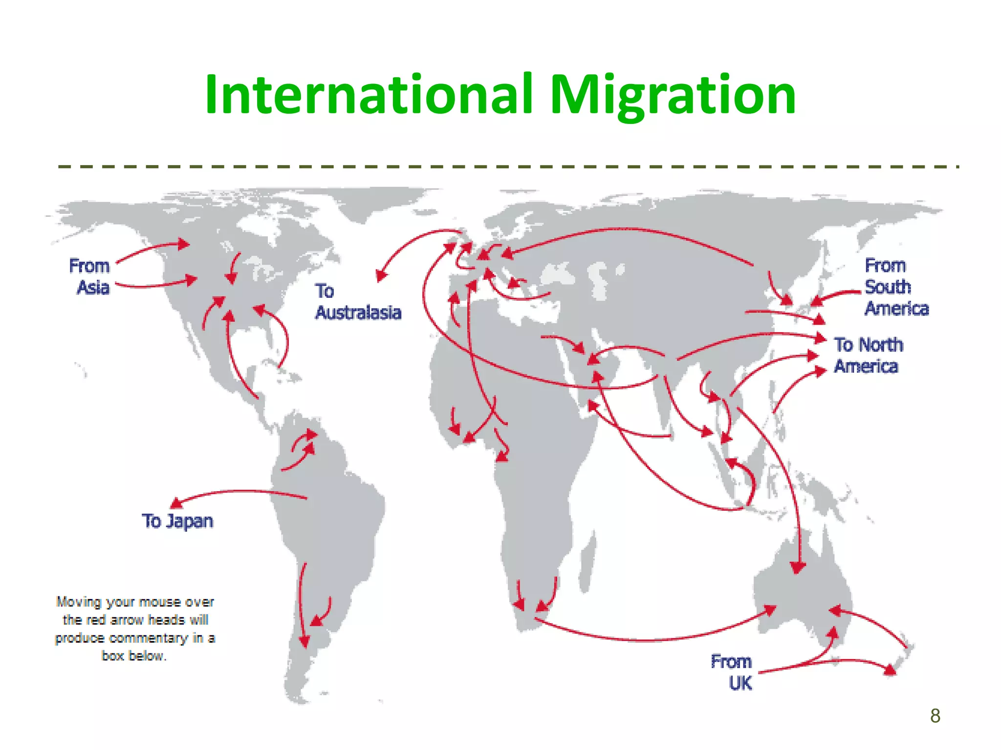 International Migration8