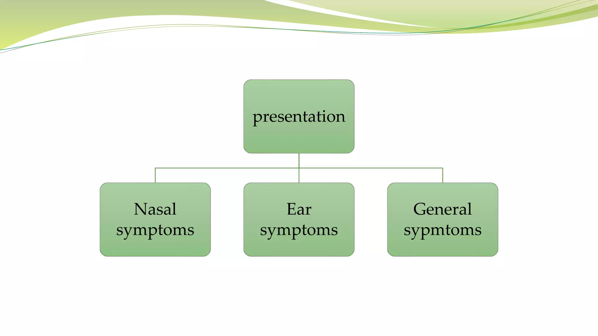 presentation
Nasal
symptoms
Ear
symptoms
General
sypmtoms
 