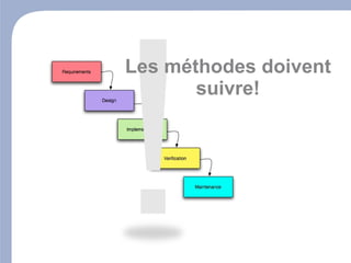 Presentation Adi 14052009