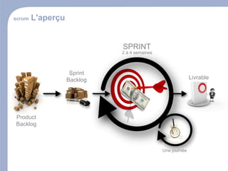 Presentation Adi 14052009