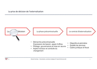 Aferwork Pole Alpes– L’Externalisation, une décision stratégique © Projets & Performance SAS 2Aferwork Pole Alpes– L’Externalisation, une décision stratégique © Projets & Performance SAS
La prise de décision de l’externalisation
La phase précontractuelle Le contrat d’externalisationLa prise de décision
• Démarche précontractuelle
Expression de besoin, appel d’offres
• Pilotage, gouvernance et mise en œuvre
• Aspect sociaux et conduite du
changement
• Objectifs et périmètre
• Qualité de services
• Cadre juridique et fiscal
 