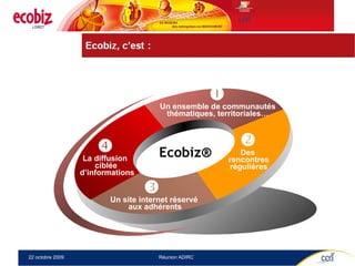  Un ensemble de communautés thématiques, territoriales…    Un site internet réservé  aux adhérents  La diffusion  ciblée  d’informations  Des  rencontres régulières Ecobiz® 