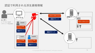 認証で利用される派生資格情報
© Copyright Microsoft Corporation. All rights reserved. 19
 