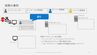 実際の事例
23
ドメインユーザー
資格情報
ローカル管理者 サーバー管理者 ドメイン管理者
クライアント
アプリサーバー
ドメイン
コントローラ
クライアント
資格情報
初期アクセス：よくある原因
・フィッシング、ソーシャルエンジニアリング
・よく知られたマルウェア等の既知の手法
・リモートデスクトップ接続やVPN接続の安易なパスワード
© Copyright Microsoft Corporation. All rights reserved.
 