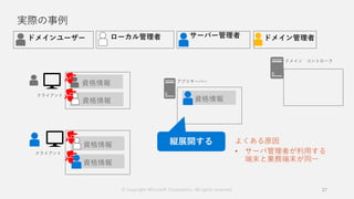 資格情報
実際の事例
27
資格情報
資格情報
資格情報 資格情報
よくある原因
• サーバ管理者が利用する
端末と業務端末が同一
© Copyright Microsoft Corporation. All rights reserved.
 