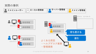 実際の事例
28
資格情報
資格情報 資格情報
資格情報
資格情報
資格情報
よくある原因
・ヘルプデスク業務
・管理業務
© Copyright Microsoft Corporation. All rights reserved.
 