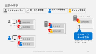 実際の事例
30
資格情報
資格情報 資格情報
資格情報
資格情報
資格情報
資格情報
© Copyright Microsoft Corporation. All rights reserved.
 