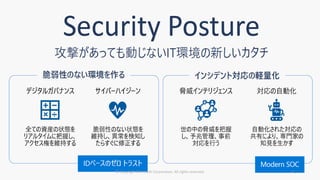 © Copyright Microsoft Corporation. All rights reserved. 41
 