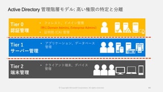 Active Directory 管理階層モデル: 高い権限の特定と分離
44
Tier 0
認証管理
Tier 1
サーバー管理
Tier 2
端末管理
• フォレスト、ドメイン管理
(特にDomain Admins, Enterprise Admins)
• 証明局 (CA) 管理
• アプリケーション、データベース
管理
• クライアント端末、デバイス
管理
© Copyright Microsoft Corporation. All rights reserved.
 