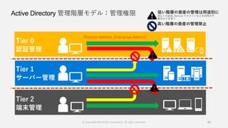 Active Directory 管理階層モデル：管理権限
46
Tier 0
認証管理
Tier 1
サーバー管理
Tier 2
端末管理
(Domain Admins, Enterprise Admins)
© Copyright Microsoft Corporation. All rights reserved.
 