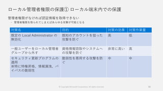 ローカル管理者権限の保護① ローカル端末内での保護
管理者権限がなければ認証情報を取得できない
 管理者権限を取られてしまえばあらゆる攻撃が可能となる
50
対策名 目的 対策の効果 対策作業量
既定の Local Administrator の
無効化
既知のアカウントを狙った
攻撃を防ぐ
高 低
一般ユーザーをローカル管理者
グループから外す
資格情報窃取やシステムへ
の攻撃を防ぐ
非常に高い 高
セキュリティ更新プログラムの
適用
※特に特権昇格、情報漏洩、バ
イパスの脆弱性
脆弱性を悪用する攻撃を防
ぐ
中 中
© Copyright Microsoft Corporation. All rights reserved.
 