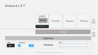Windows 8.1 まで
62
Hypervisor
Hardware
LSASS
User
Mode
(Ring3)
Kernel
Mode
(Ring0)
Memory
Process
CPU
資格情報
TPM
ProcessProcess
© Copyright Microsoft Corporation. All rights reserved.
 