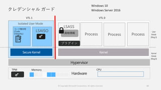 クレデンシャル ガード
63
Hypervisor
Hardware
LSASS
User
Mode
(Ring3)
Kernel
Mode
(Ring0)
VTL 0VTL 1
Memory
LSAISO
Process
CPU
Isolated User Mode
資格情報
TPM
コード整合性
(Code
Integrity)
ProcessProcess
Windows 10
Windows Server 2016
© Copyright Microsoft Corporation. All rights reserved.
 