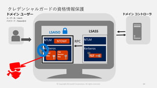 クレデンシャルガードの資格情報保護
64
TGS
Session
Key
LSAISO
© Copyright Microsoft Corporation. All rights reserved.
 