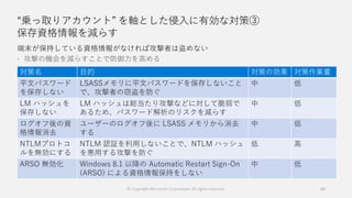 “乗っ取りアカウント” を軸とした侵入に有効な対策③
保存資格情報を減らす
端末が保持している資格情報がなければ攻撃者は盗めない
 攻撃の機会を減らすことで防御力を高める
69
対策名 目的 対策の効果 対策作業量
平文パスワード
を保存しない
LSASSメモリに平文パスワードを保存しないこと
で、攻撃者の窃盗を防ぐ
中 低
LM ハッシュを
保存しない
LM ハッシュは総当たり攻撃などに対して脆弱で
あるため、パスワード解析のリスクを減らす
中 低
ログオフ後の資
格情報消去
ユーザーのログオフ後に LSASS メモリから消去
する
中 低
NTLMプロトコ
ルを無効にする
NTLM 認証を利用しないことで、NTLM ハッシュ
を悪用する攻撃を防ぐ
低 高
ARSO 無効化 Windows 8.1 以降の Automatic Restart Sign-On
(ARSO) による資格情報保持をしない
中 低
© Copyright Microsoft Corporation. All rights reserved.
 