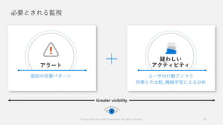 必要とされる監視
Greater visibility
アラート
疑わしい
アクティビティ
© Copyright Microsoft Corporation. All rights reserved. 73
 