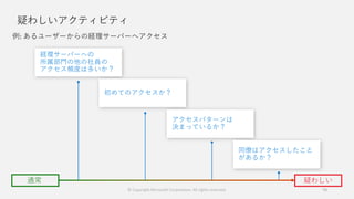 疑わしいアクティビティ
© Copyright Microsoft Corporation. All rights reserved. 74
 
