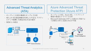 76
 オンプレミスADの脅威をオンプレで分析
 AD 上の ID/認証情報を利用した不正な アクティ
ビティや振舞いを検出対応方法の提示
 SIEM との統合
ATA
デバイス、サーバー
SIEM Active Directory
Azure Advanced Threat
Protection (Azure ATP)
Advanced Threat Analytics
(ATA)
専用のテナ
ント
Azure ATP
管理者
管理
送信
Microsoft
Threat Intelligence
活用
SIE
M
ATP
セン
サー
送信
DC
© Copyright Microsoft Corporation. All rights reserved.
 