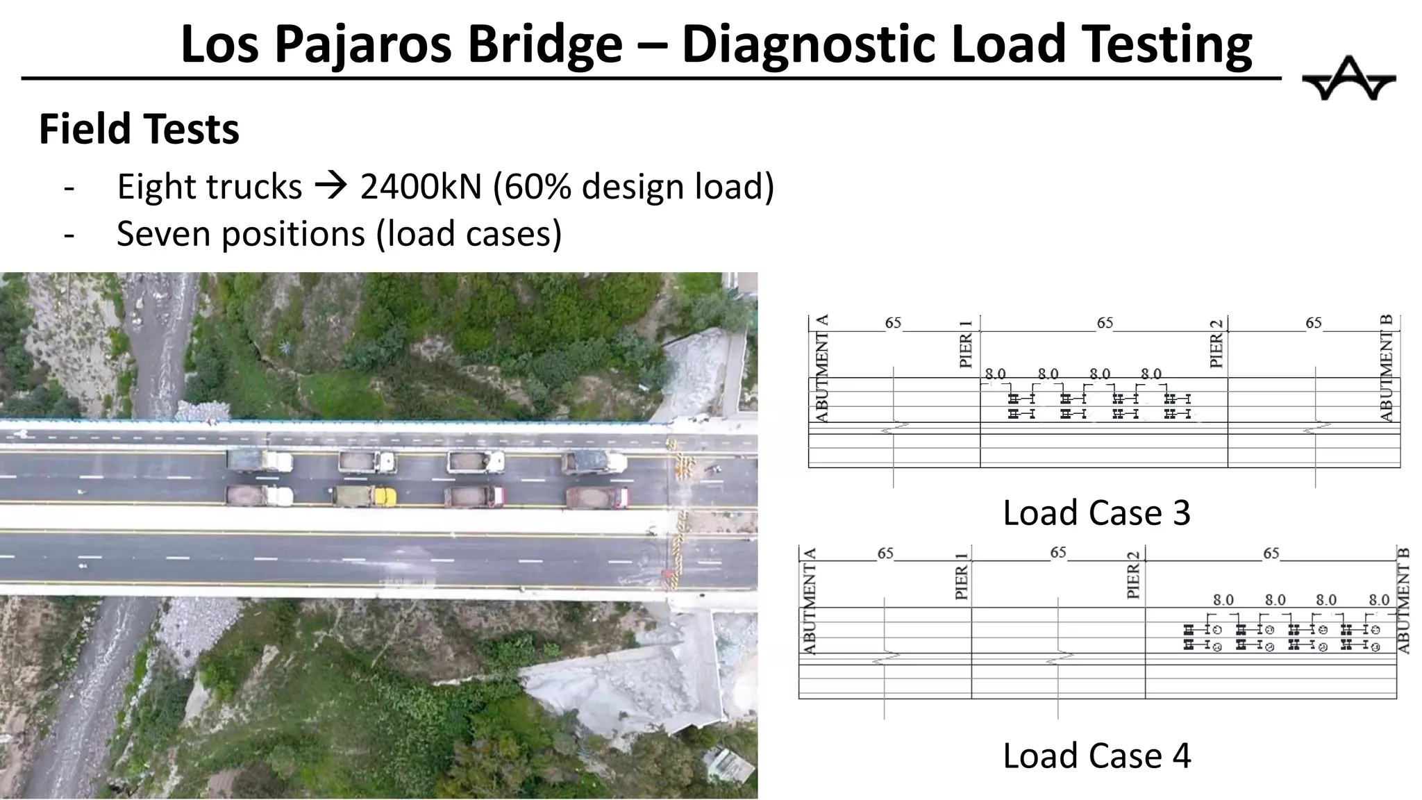 Field Tests
Los Pajaros Bridge – Diagnostic Load Testing
Load Case 3
Load Case 4
- Eight trucks  2400kN (60% design load)
- Seven positions (load cases)
 