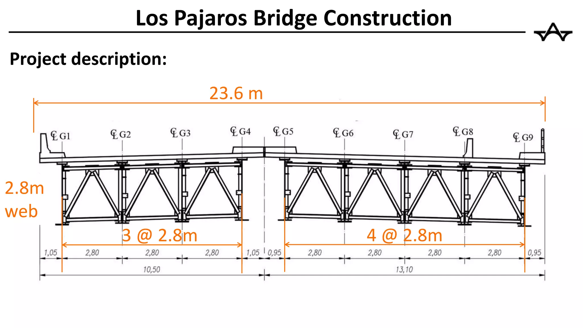 Project description:
Los Pajaros Bridge Construction
23.6 m
3 @ 2.8m 4 @ 2.8m
2.8m
web
 