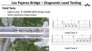 Diagnostic load testing of bridges - case studies | PPTX