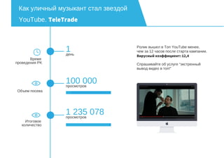 Как уличный музыкант стал звездой
YouTube. TeleTrade
1день
100 000просмотров
1 235 078просмотров
Время
проведения PK
Объем посева
Итоговое
количество
Ролик вышел в Топ YouTube менее,
чем за 12 часов после старта кампании.
Вирусный коэффициент: 12,4
Спрашивайте об услуге “экстренный
вывод видео в топ!”
 