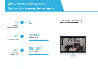 Дресс-код на собеседовании.
Просто Шок! Меллер/ Meller Russia
1день
82 000просмотров
591 302просмотров
Время
проведения PK
Объем посева
Итоговое
количество
Ролик вышел в Топ YouTube.
Вирусный коэффициент: 7,2
 