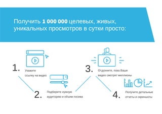 Получить 1 000 000 целевых, живых,
уникальных просмотров в сутки просто:
3. Отдохните, пока Ваше
видео смотрят миллионы
2.
Подберите нужную
аудиторию и объем посева
1. Укажите
ссылку на видео
4.
Получите детальные
отчеты и скриншоты
 