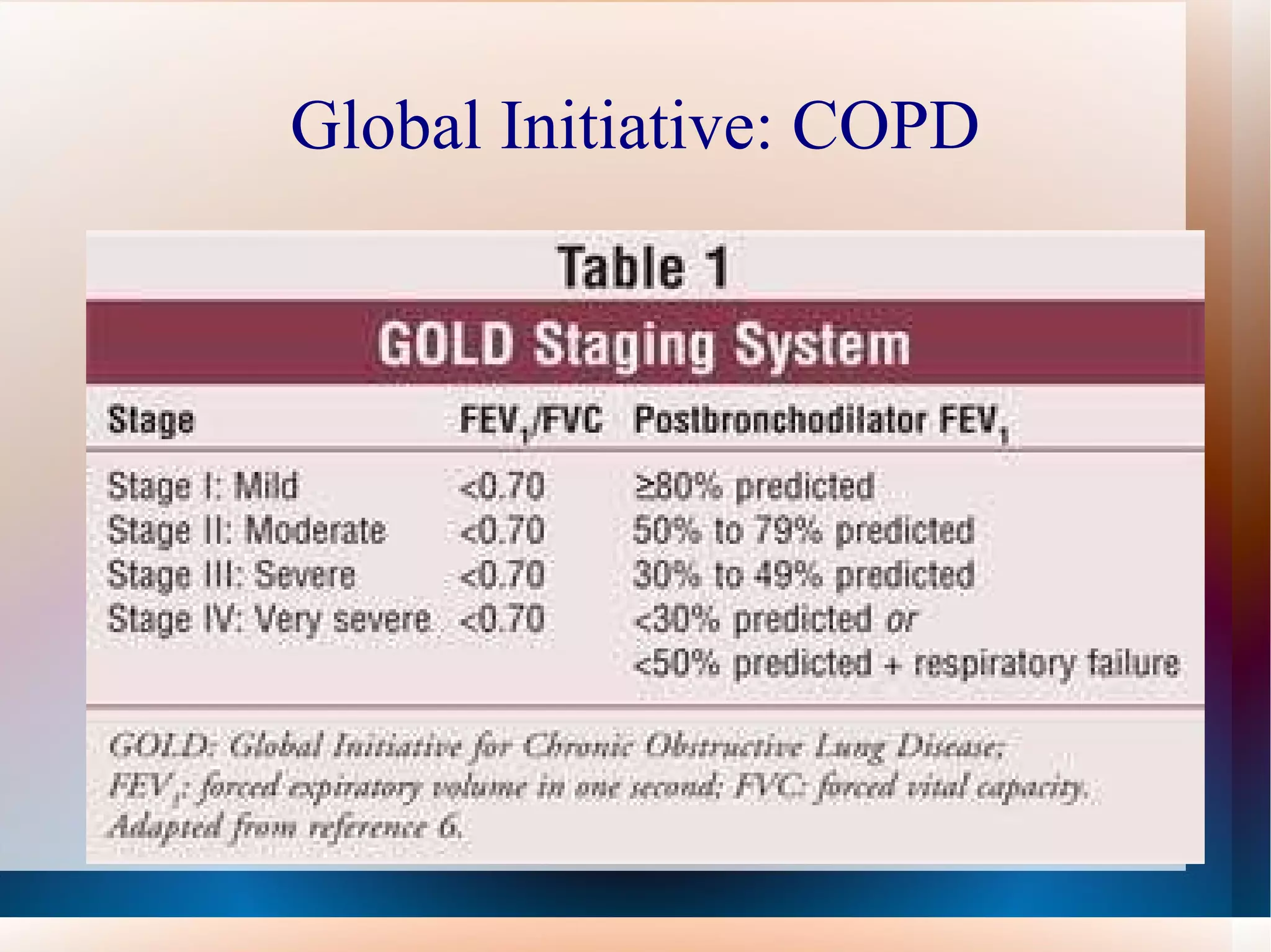 Global Initiative: COPD 