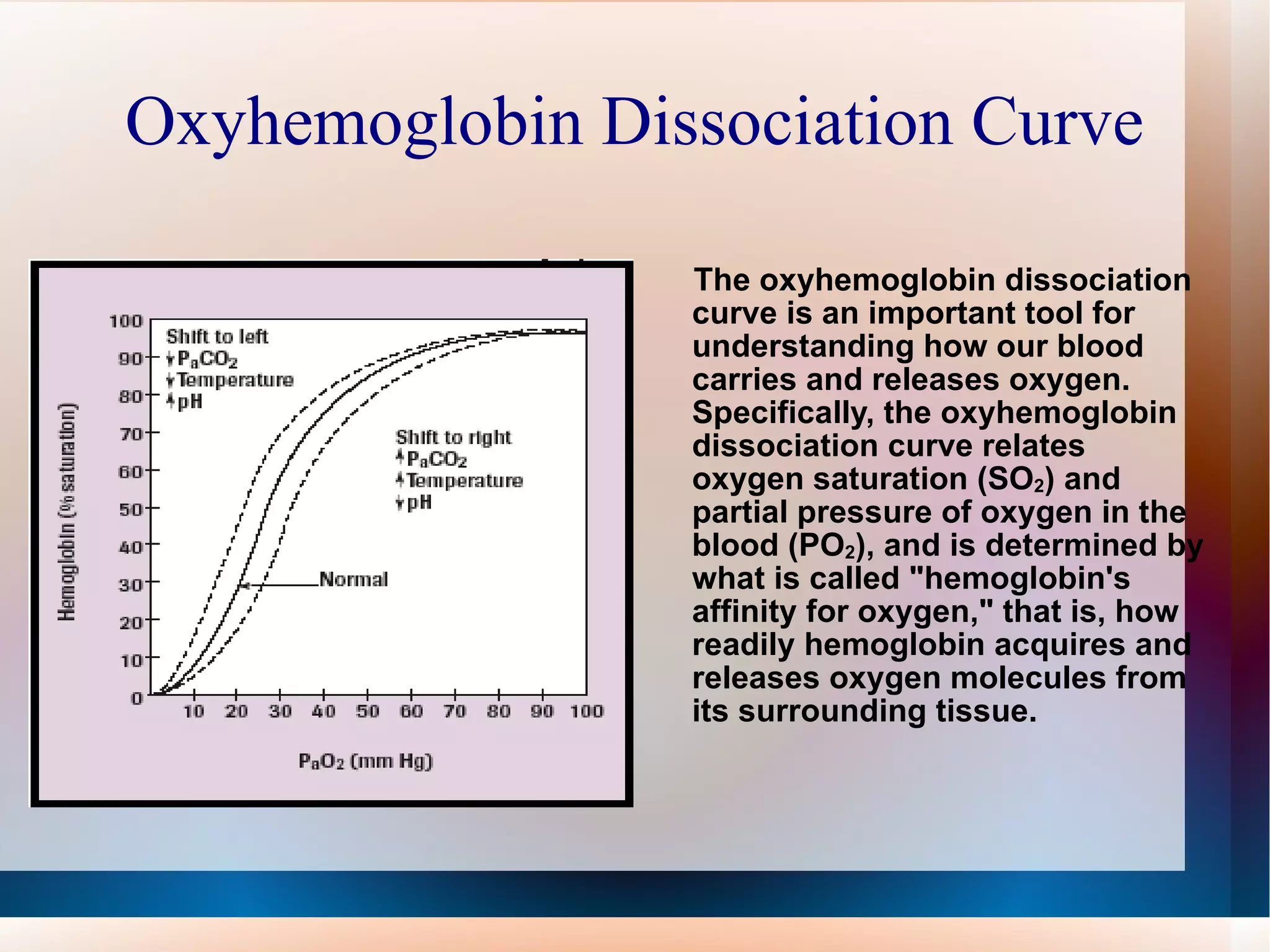 Oxyhemoglobin Dissociation Curve The oxyhemoglobin dissociation curve is an important tool for understanding how our blood carries and releases oxygen. Specifically, the oxyhemoglobin dissociation curve relates oxygen saturation (SO 2 ) and partial pressure of oxygen in the blood (PO 2 ), and is determined by what is called "hemoglobin's affinity for oxygen," that is, how readily hemoglobin acquires and releases oxygen molecules from its surrounding tissue. 