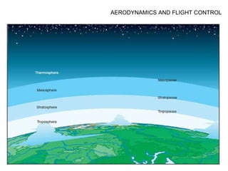 Presentation Aerodynamic | PPT