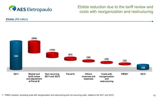 Ebitda reduction due to the tariff review and
costs with reorganization and restructuring
Ebitda (R$ million)

(264)

(105)
(63)

642

(36)

(34)

378
272

3Q11

Market and
tariff review
and adjustment
at Parcel B

Non recurring
3Q11 and 3Q12

210

Parcel A

(32)

174
Others
revenues and
expenses

108
Costs with
reorganization
and
restructuring

1 – PMSO variation, excluding costs with reorganization and restructuring and non-recurring costs related to the 3Q11 and 3Q12

PMSO¹

3Q12

13

 