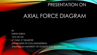PRESENTATION ON

AXIAL FORCE DIAGRAM
By
SARAH SUBHA

10.01.03.132
4th YEAR, 2nd SEMESTER
DEPARTMENT OF CIVIL ENGINEERING
AHSANULLAH UNIVERSITY OF SCIENCE AND TECHNOLOGY

 