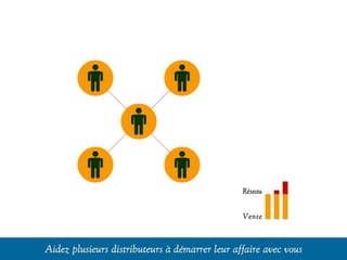 Présentation de l’Opportunité d’Affaire
 