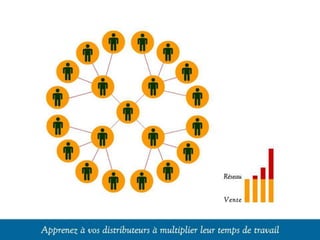 Présentation de l’Opportunité d’Affaire
 