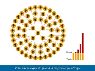 Présentation de l’Opportunité d’Affaire
 