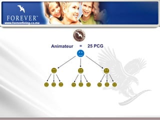 Animateur           =     25 PCG




 Présentation de l’Opportunité d’Affaire
 