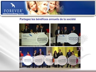 Gagnez le Profit Sharing

Partagez les bénéfices annuels de la société




          Présentation de l’Opportunité d’Affaire
 