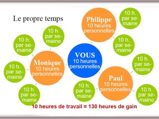 Présentation de l’Opportunité d’Affaire
 