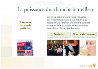Olivier Deschanel - Distributeur Indépendant
Tel. 06.21.19.16.77 - olivier_verateam@yahoo.fr - Site : www.aloeveragel.fr
11
La puissance du <bouche à oreilles>
Les gens apprennent à nous connaître
par l’intermédiaire de ± 9,5 millions de
distributeurs ForeverTM
qui aiment aider les
autres en leur montrant les opportunités
ﬁnancières offertes par Forever…
Forever ne
fait pas de
publicité!
Source de revenusProduits
 