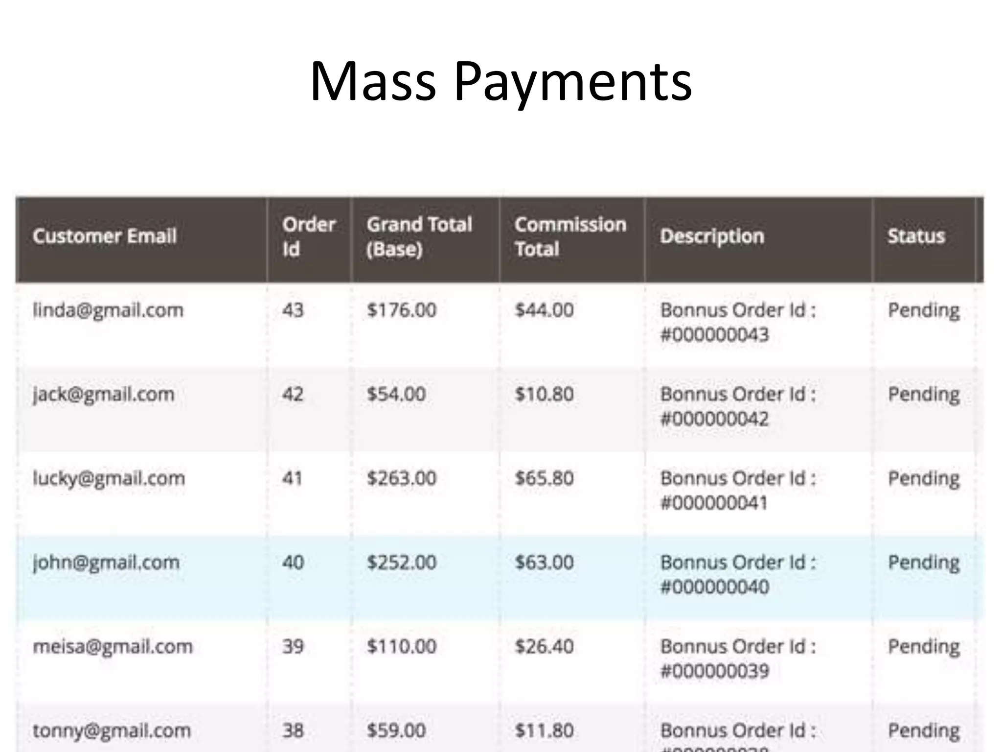 Mass Payments