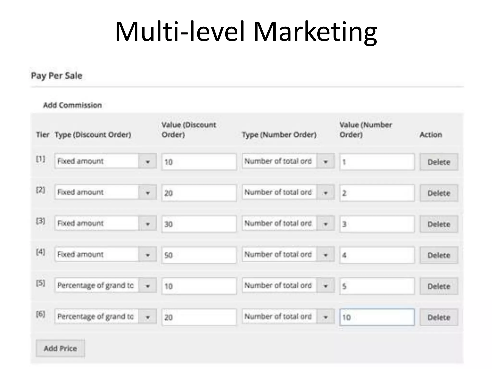 Multi-level Marketing