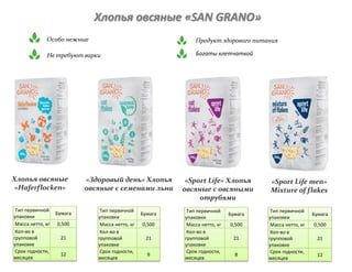 Хлопья овсяные
«Нaferfloсken»
«Здоровый день» Хлопья
овсяные с семенами льна
«Sport Life» Хлопья
овсяные с овсяными
отрубями
«Sport Life men»
Mixture of flakes
Особо нежные Продукт здорового питания
Богаты клетчаткой
Хлопья овсяные «SAN GRANO»
Тип первичной
упаковки
Бумага
Масса нетто, кг 0,500
Кол-во в
групповой
упаковке
21
Срок годности,
месяцев
12
Тип первичной
упаковки
Бумага
Масса нетто, кг 0,500
Кол-во в
групповой
упаковке
21
Срок годности,
месяцев
9
Тип первичной
упаковки
Бумага
Масса нетто, кг 0,500
Кол-во в
групповой
упаковке
21
Срок годности,
месяцев
8
Тип первичной
упаковки
Бумага
Масса нетто, кг 0,500
Кол-во в
групповой
упаковке
21
Срок годности,
месяцев
12
Не требуют варки
 