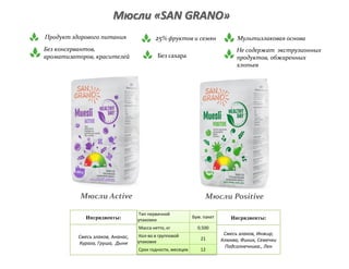 Мюсли «SAN GRANO»
Тип первичной
упаковки
Бум. пакет
Масса нетто, кг 0,500
Кол-во в групповой
упаковке
21
Срок годности, месяцев 12
Мюсли Active
Ингридиенты:
Смесь злаков, Ананас,
Курага, Груша, Дыня
Ингридиенты:
Смесь злаков, Инжир,
Клюква, Финик, Семечки
Подсолнечника., Лен
Мюсли Positive
Мультизлаковая основа25% фруктов и семян
Без консервантов,
ароматизаторов, красителей Без сахара
Не содержат экструзионных
продуктов, обжаренных
хлопьев
Продукт здорового питания
 