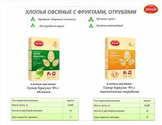 ХЛОПЬЯ ОВСЯНЫЕ С ФРУКТАМИ, ОТРУБЯМИ
хлопья овсяные
Супер Геркулес №1 с
пшеничными отрубями
Тип первичной упаковки картон
Масса нетто, кг 0,600
Кол-во в групповой упаковке 12
Срок годности, месяцев 7
Продукт здорового питания
Не требуют варки
Тип первичной упаковки картон
Масса нетто, кг 0,600
Кол-во в групповой упаковке 12
Срок годности, месяцев 8
Цельное зерно
Богаты клетчаткой
хлопья овсяные
Супер Геркулес №1 с
яблоком
 