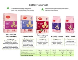 СМЕСИ ЗЛАКОВ
Тип первичной упаковки Картон Картон Картон Цвет. пленка Цвет. пленка
Масса нетто, кг 0,800 0,600 0,500 0,400 0,400
Кол-во в групповой упаковке 10 12 12 16 16
Срок годности, месяцев 12 6 7 12 12
Смесь хлопьев
Суперзлаки 5+7 Смесь 7 злаков Смесь 5 злаковСмесь 9 злаков
Особая рецептура разработана
на основе рекомендаций диетологов
Насыщенное гармоничное соединение
вкусов разных злаков
Ингредиенты:
Два вкуса в одной коробке:
5 злаков: хлопья овсяные,
ячменные, пшеничные, ржаные,
пшенные;
7 злаков: хлопья овсяные,
ячменные, пшеничные, ржаные,
пшенные, гречневые, лен-экспресс.
Ингредиенты:
хлопья овсяные №1,
ячменные, пшеничные,
ржаные, кусочки
сушенной вишни
Ингредиенты:
хлопья овсяные,
ячменные, пшеничные,
ржаные, пшенные,
гречневые, лен-экспресс
Ингредиенты:
хлопья овсяные,
ячменные, пшеничные,
ржаные, пшенные
Ингредиенты:
хлопья овсяные №1,
ячменные, пшеничные,
ржаные, хлопья овсяные
Супер Геркулес №1,
кукурузные, пшенные,,
гречневые, лен-экспресс
Смесь 4 злаков
с вишней
 